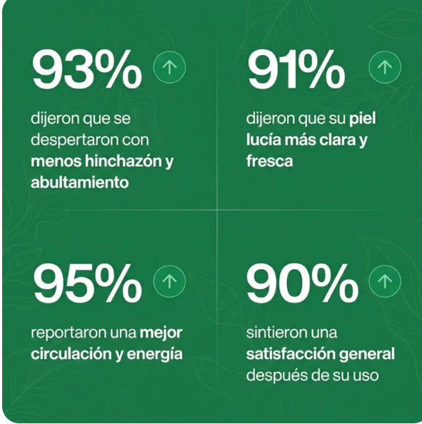 PurezaDrops™ | Drena Naturalmente la Hinchazón del Rostro, Abdomen y Piernas