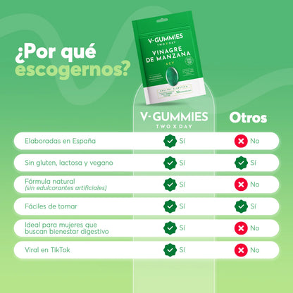 Líbrate De La Hinchazón, Los Antojos Y Sana Tu Intestino Con V-Gummies Vinagre de Manzana